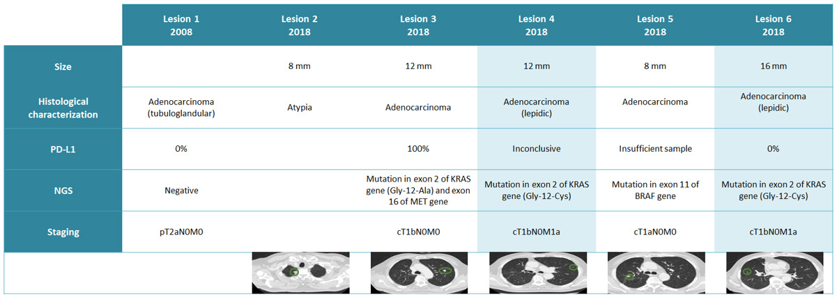 Biomedical Science &, Research Biomedical Science &, Research