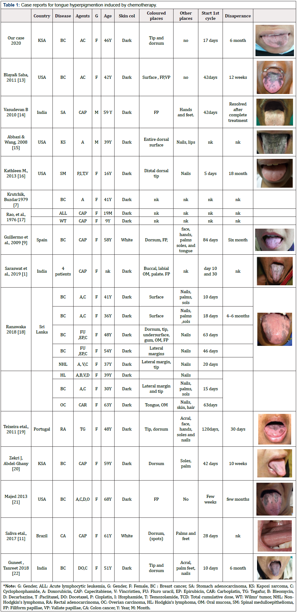 Biomedical Science &, Research Biomedical Science &, Research