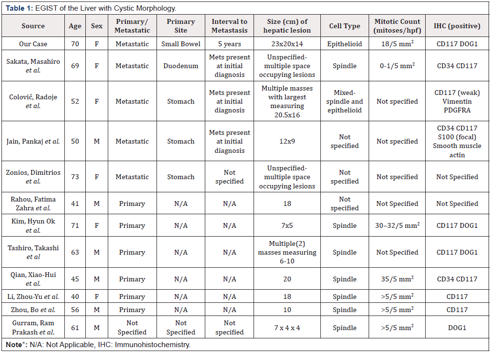 Biomedical Science &, Research Biomedical Science &, Research