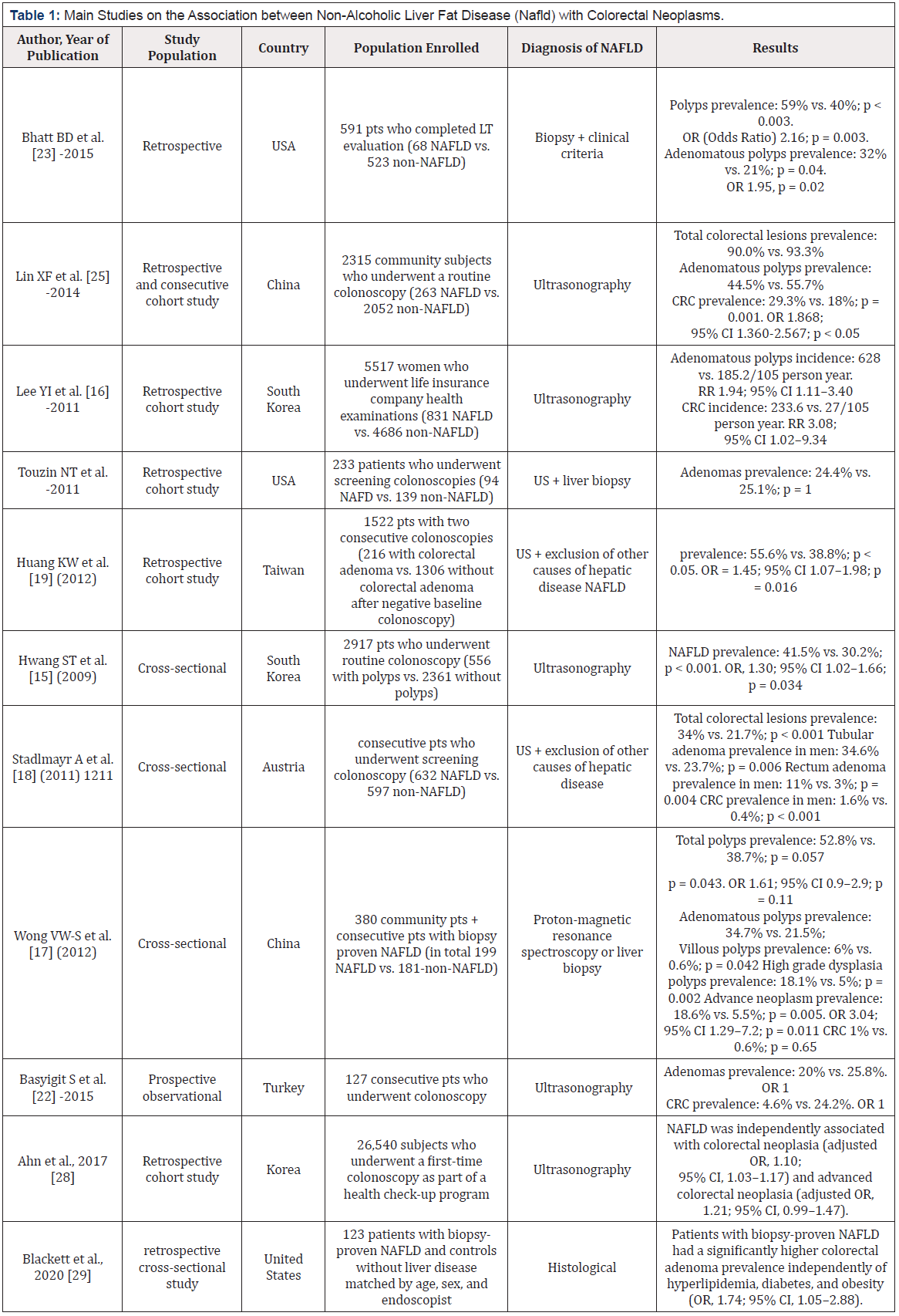 Biomedical Science &, Research Biomedical Science &, Research