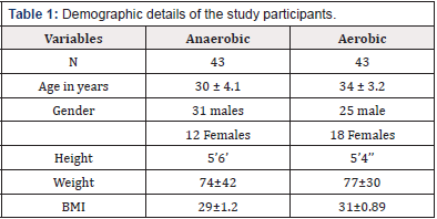 Biomedical Science &, Research Biomedical Science &, Research