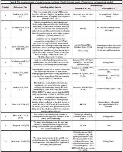 Biomedical Science &, Research Biomedical Science &, Research