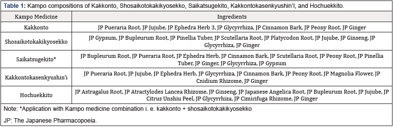 Biomedical Science &, Research Biomedical Science &, Research