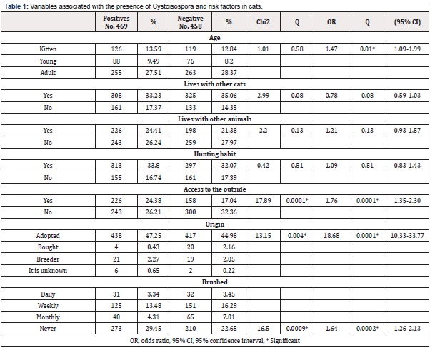 Biomedical Science &, Research Biomedical Science &, Research