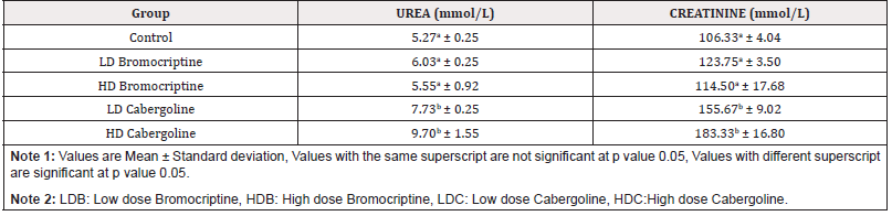 Biomedical Science &, Research Biomedical Science &, Research