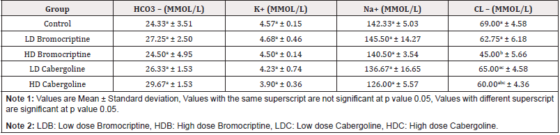 Biomedical Science &, Research Biomedical Science &, Research