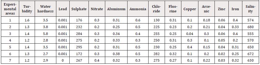 Biomedical Science &, Research Biomedical Science &, Research