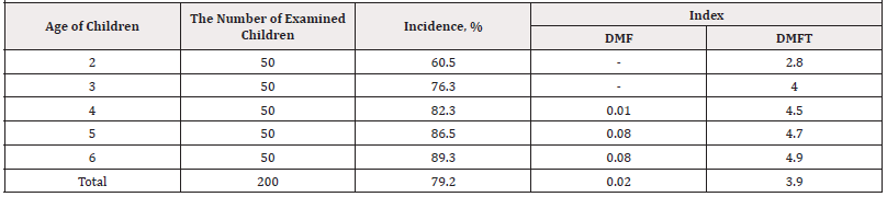 Biomedical Science &, Research Biomedical Science &, Research