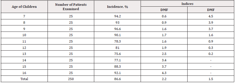 Biomedical Science &, Research Biomedical Science &, Research