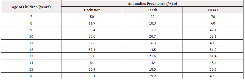 Biomedical Science &, Research Biomedical Science &, Research