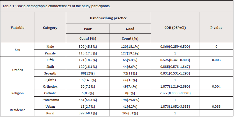 Biomedical Science &, Research Biomedical Science &, Research