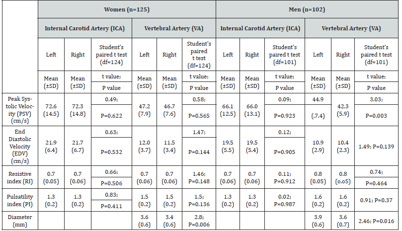 Biomedical Science &, Research Biomedical Science &, Research