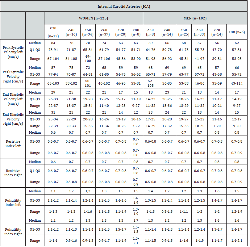 Biomedical Science &, Research Biomedical Science &, Research