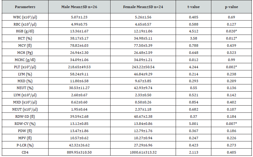 Biomedical Science &, Research Biomedical Science &, Research