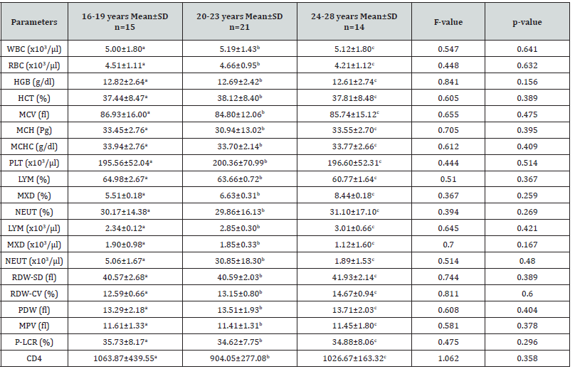 Biomedical Science &, Research Biomedical Science &, Research