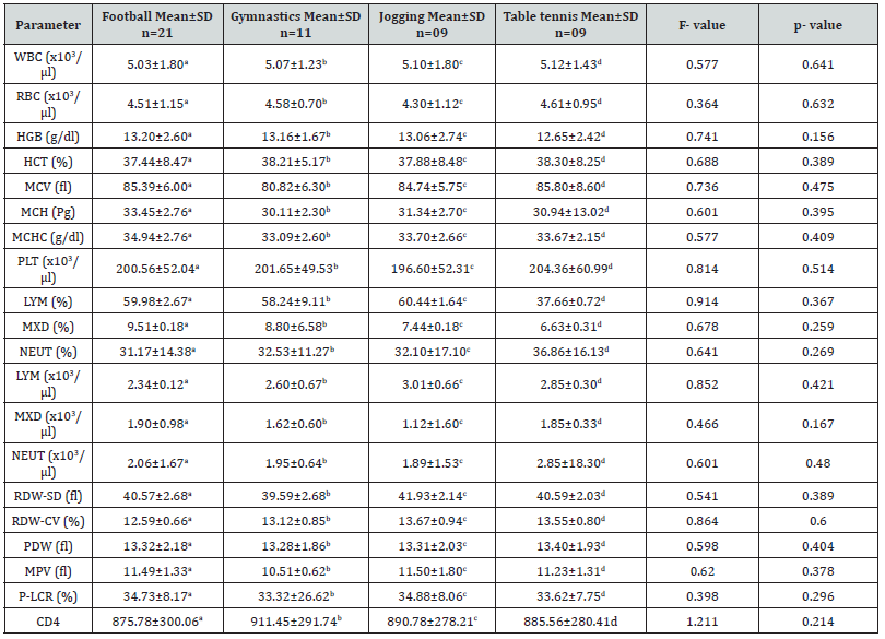 Biomedical Science &, Research Biomedical Science &, Research