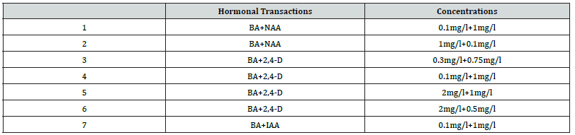 Biomedical Science &, Research Biomedical Science &, Research