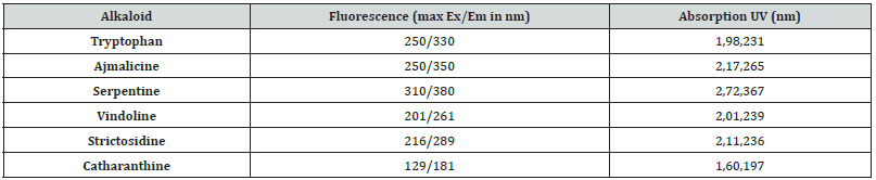 Biomedical Science &, Research Biomedical Science &, Research