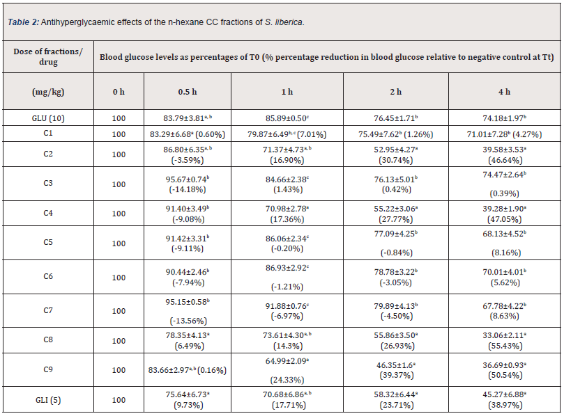 Biomedical Science &, Research Biomedical Science &, Research