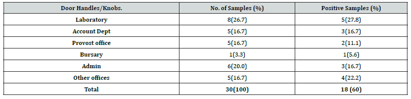 Biomedical Science &, Research Biomedical Science &, Research