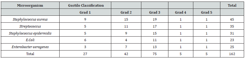 Biomedical Science &, Research Biomedical Science &, Research