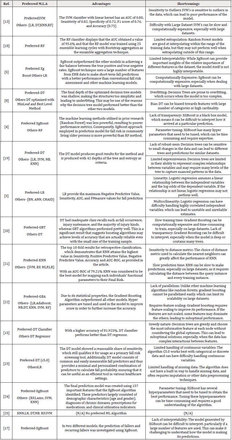 Biomedical Science &, Research Biomedical Science &, Research