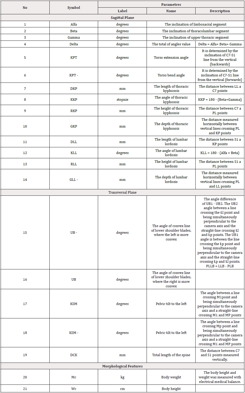 Biomedical Science &, Research Biomedical Science &, Research