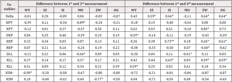 Biomedical Science &, Research Biomedical Science &, Research