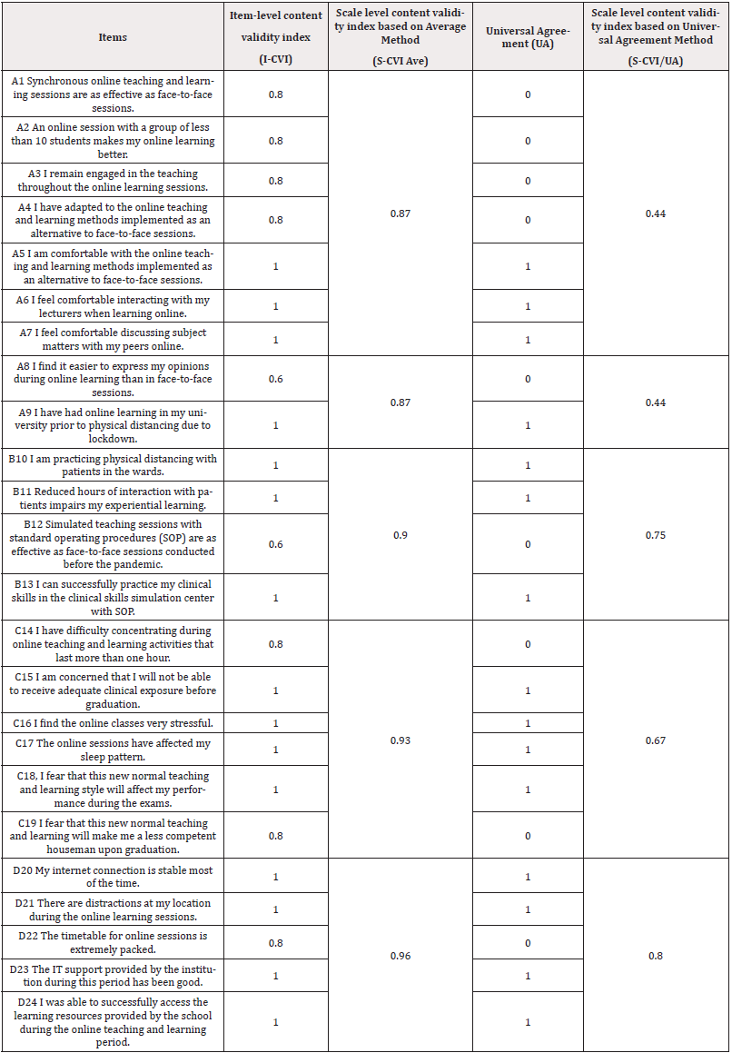 Biomedical Science &, Research Biomedical Science &, Research