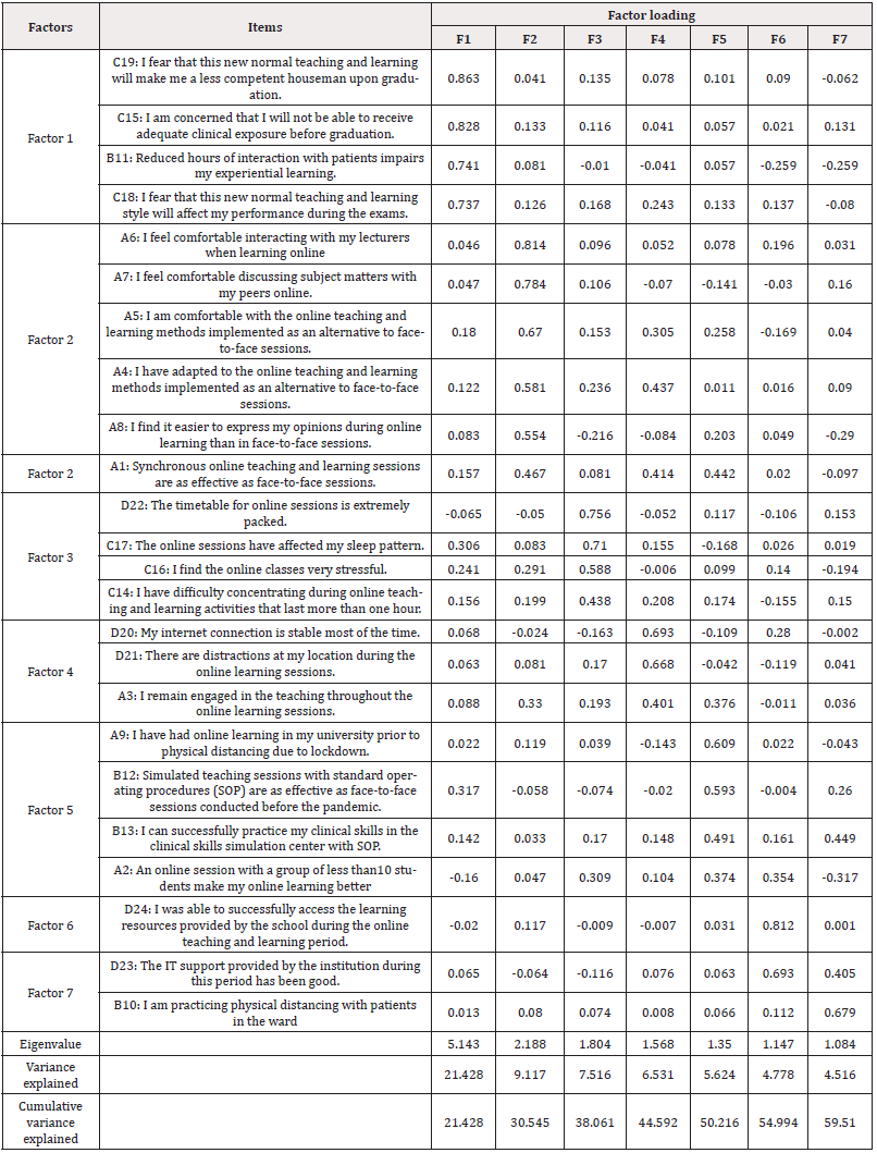 Biomedical Science &, Research Biomedical Science &, Research