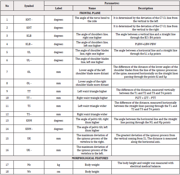Biomedical Science &, Research Biomedical Science &, Research