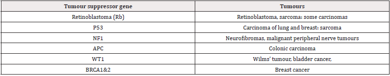 Biomedical Science &, Research Biomedical Science &, Research