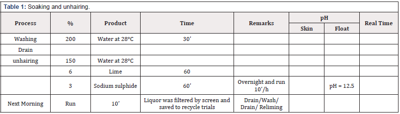 Biomedical Science & Research Biomedical Science & Research