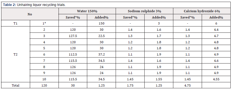 Biomedical Science & Research Biomedical Science & Research