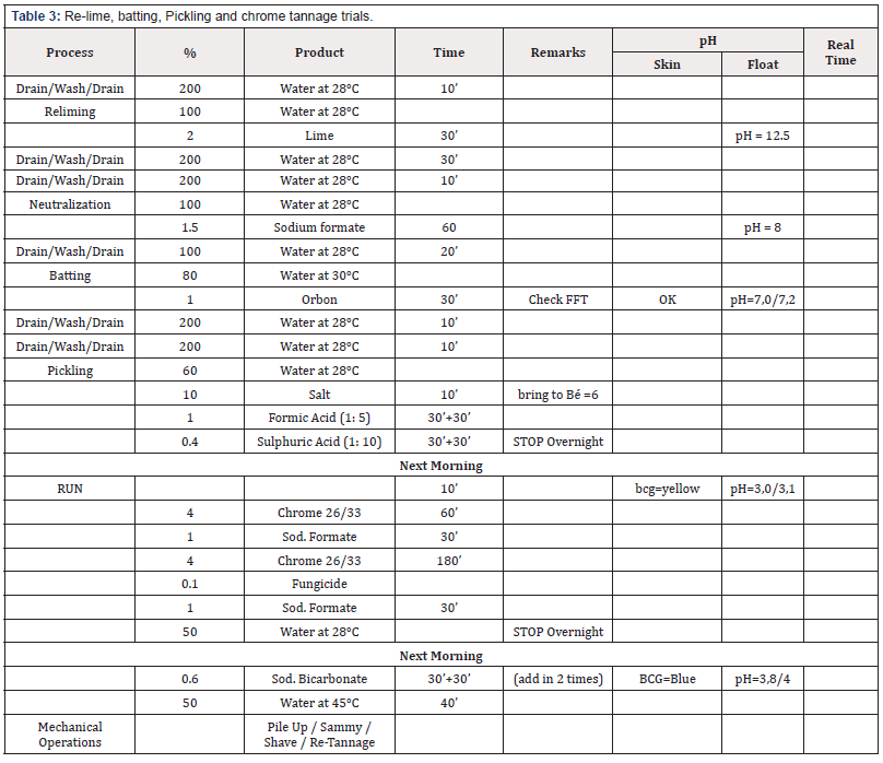 Biomedical Science & Research Biomedical Science & Research