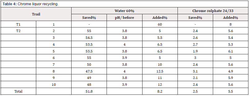 Biomedical Science & Research Biomedical Science & Research