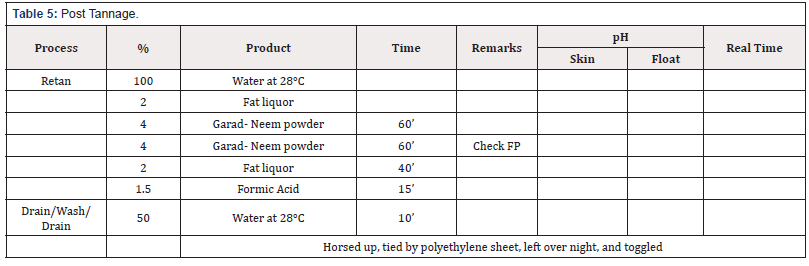 Biomedical Science & Research Biomedical Science & Research