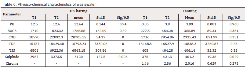 Biomedical Science & Research Biomedical Science & Research