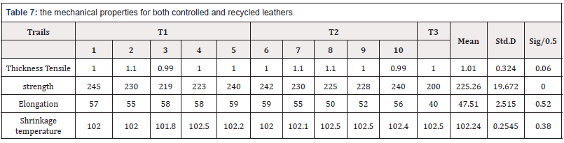 Biomedical Science & Research Biomedical Science & Research