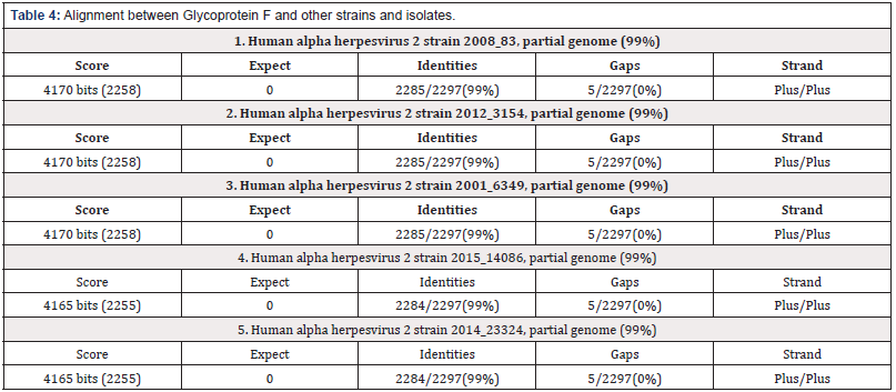 Biomedical Science & Research Biomedical Science & Research