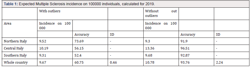 Biomedical Science & Research Biomedical Science & Research