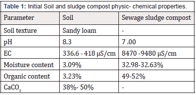 Biomedical Science & Research Biomedical Science & Research