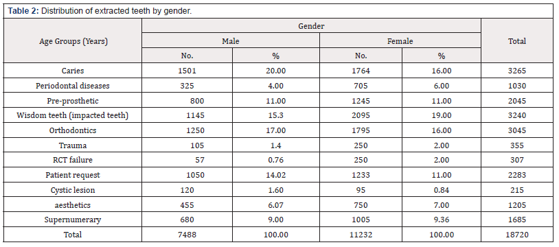 Biomedical Science & Research Biomedical Science & Research