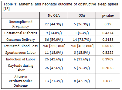Biomedical Science & Research Biomedical Science & Research