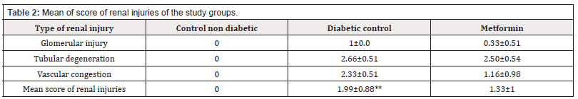 Biomedical Science & Research Biomedical Science & Research