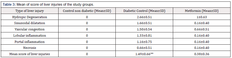 Biomedical Science & Research Biomedical Science & Research