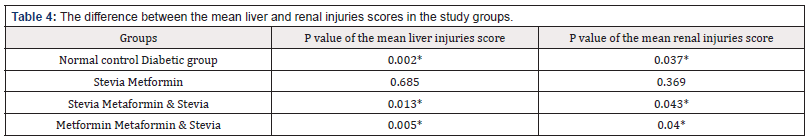 Biomedical Science & Research Biomedical Science & Research