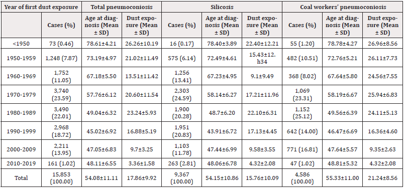 Biomedical Science &, Research Biomedical Science &, Research