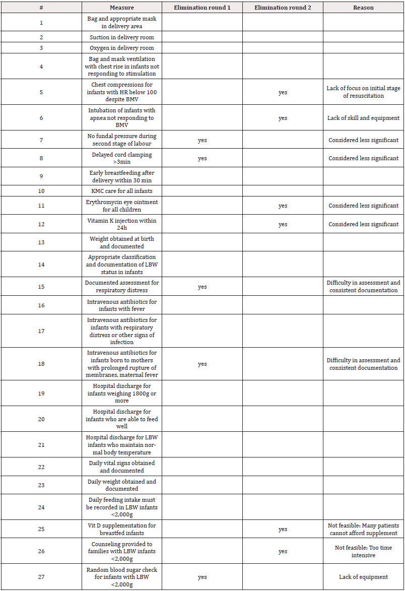 Biomedical Science &, Research Biomedical Science &, Research