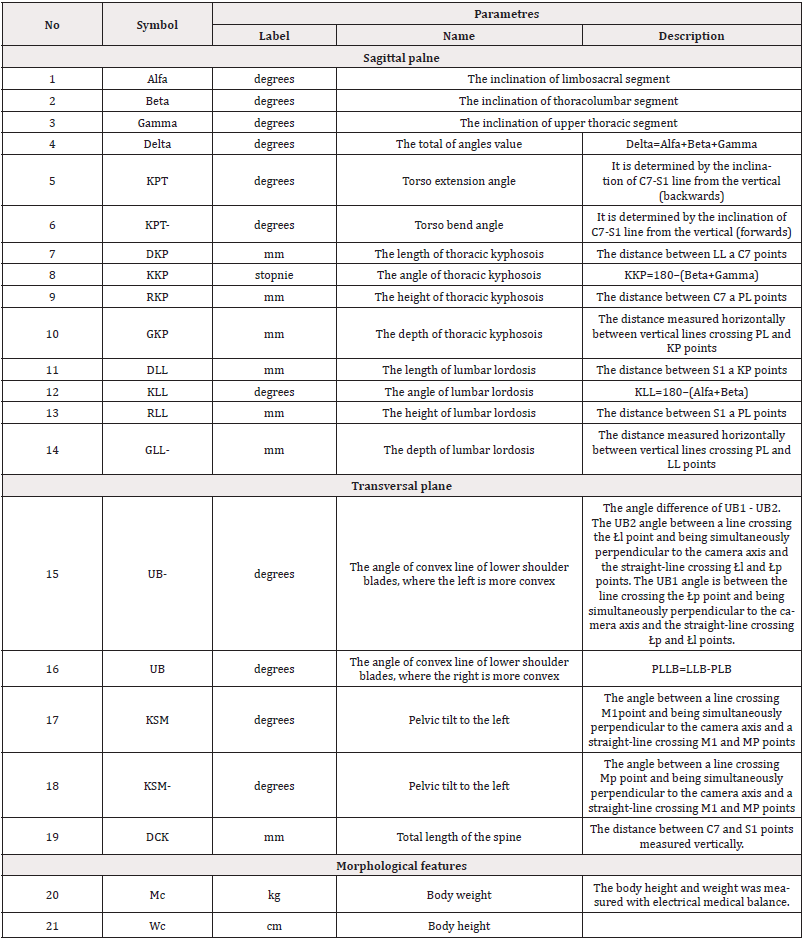 Biomedical Science &, Research Biomedical Science &, Research